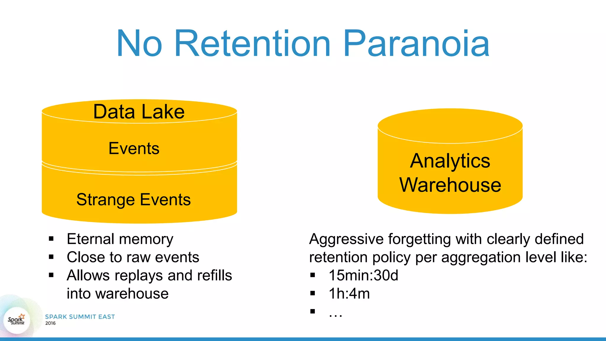 No Retention Paranoia
Data Lake
Analytics
Warehouse
 Eternal memory
 Close to raw events
 Allows replays and refills
into warehouse
Aggressive forgetting with clearly defined
retention policy per aggregation level like:
 15min:30d
 1h:4m
 …
Events
Strange Events
 