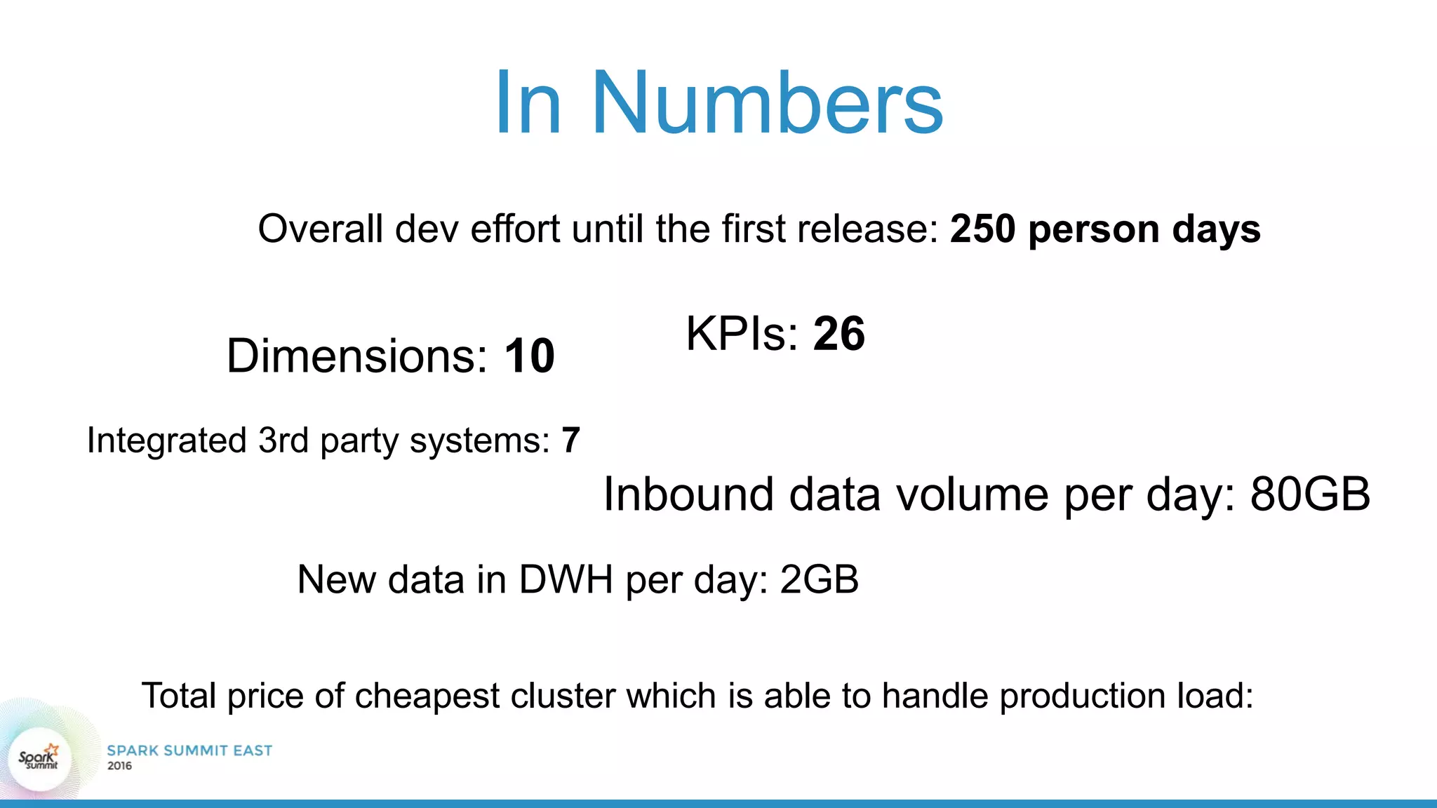 In Numbers
Overall dev effort until the first release: 250 person days
Dimensions: 10 KPIs: 26
Integrated 3rd party systems: 7
Inbound data volume per day: 80GB
New data in DWH per day: 2GB
Total price of cheapest cluster which is able to handle production load:
 