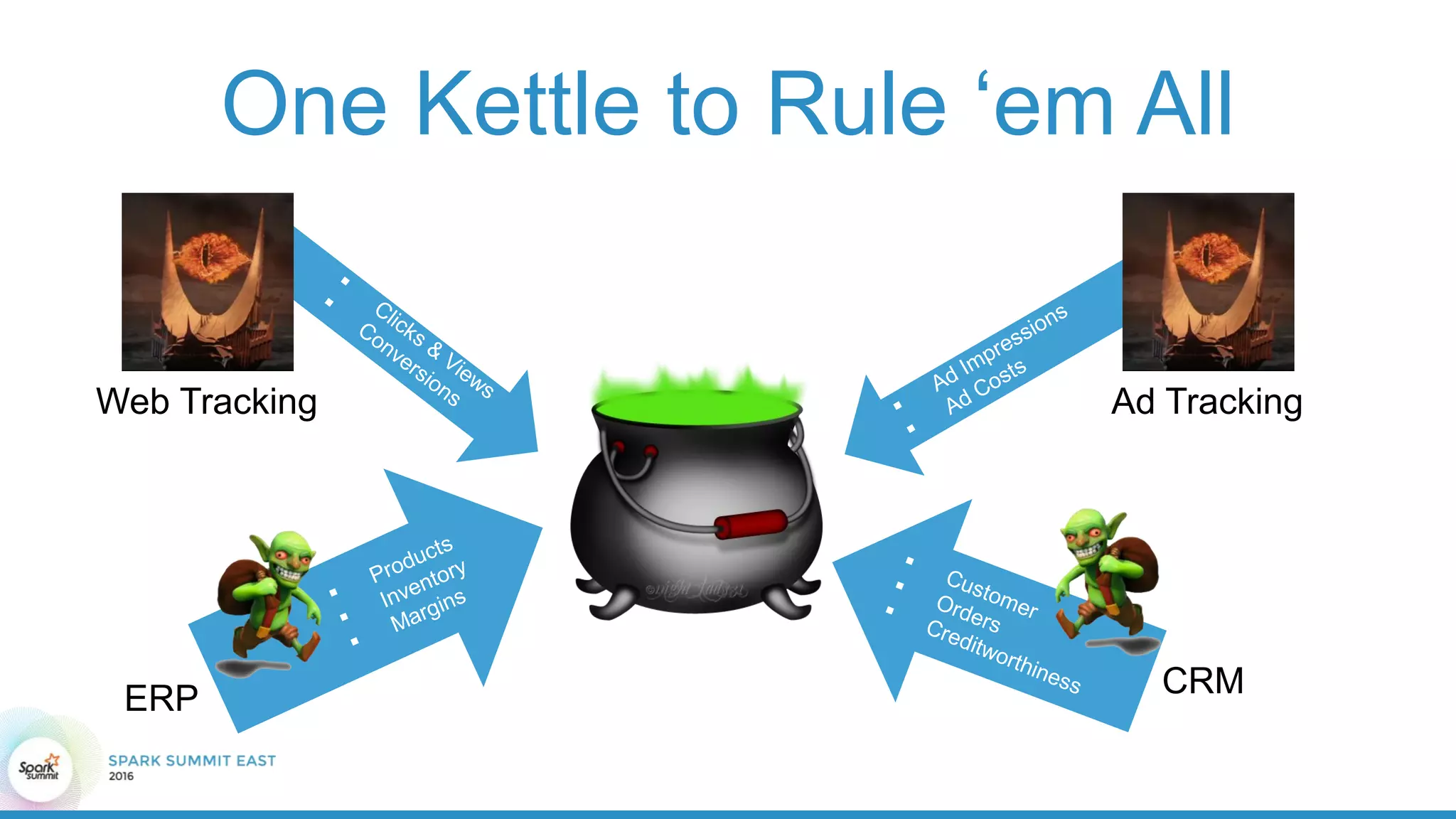 One Kettle to Rule ‘em All
Web Tracking Ad Tracking
ERP CRM
 