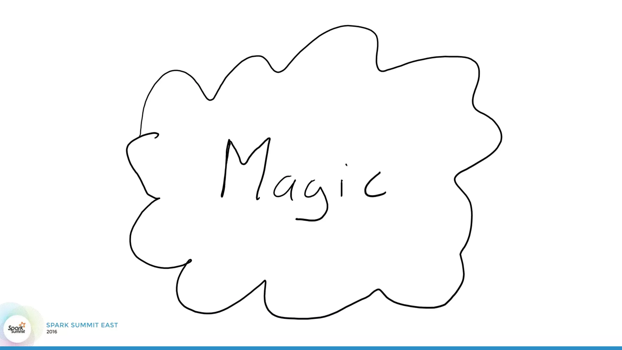 User Journey Analysis
C V VT VT VT C X
C V
V V V V V V V
C V V C V V V
VT VT V V V VT C
V X
Event stream: User journeys:
Web / Ad tracking
KPIs:
 Unique users
 Conversions
 Ad costs / conversion value
 …
V
X
VT
C Click
View
View Time
Conversion
 