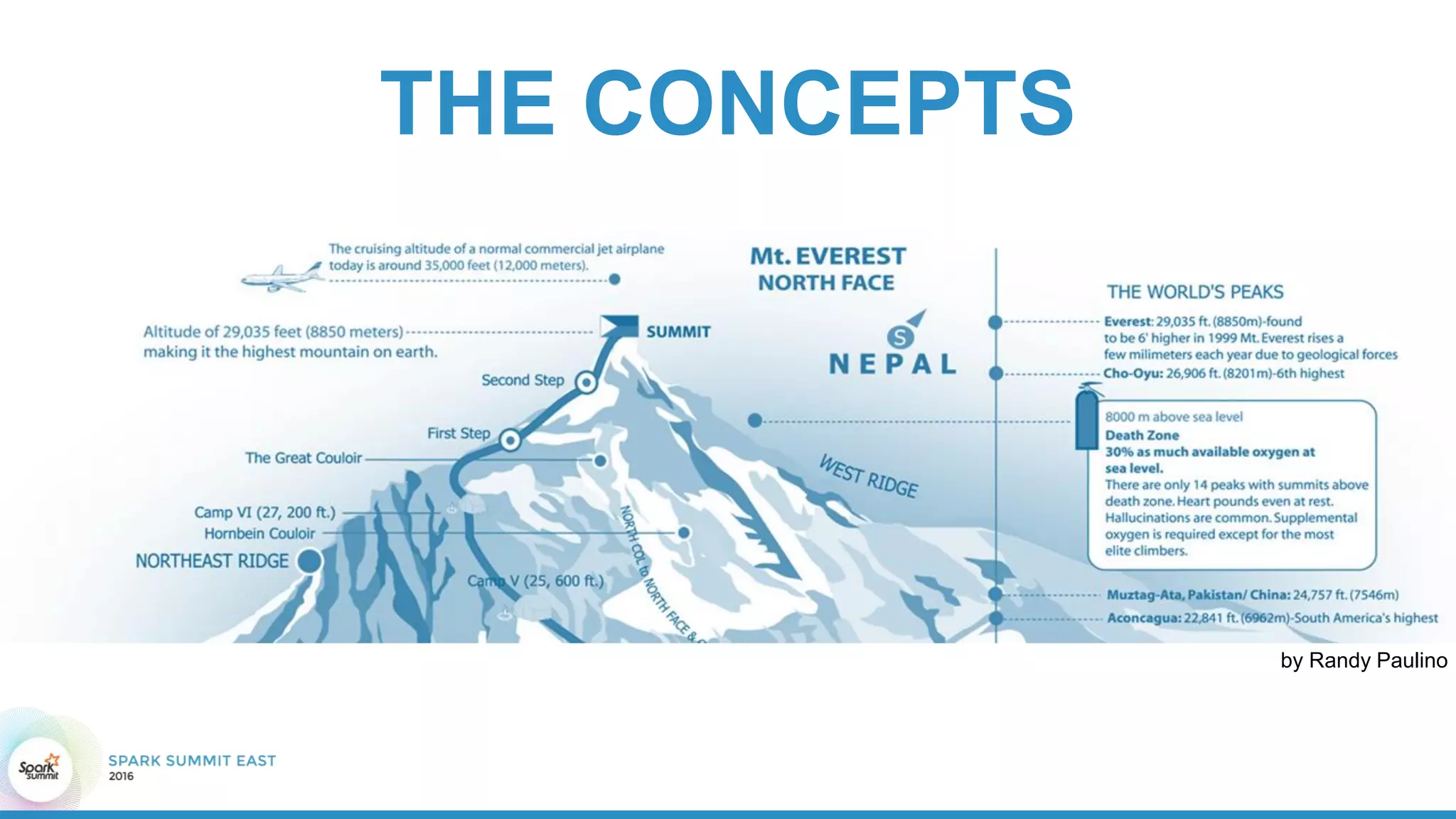 THE CONCEPTS
by Randy Paulino
 