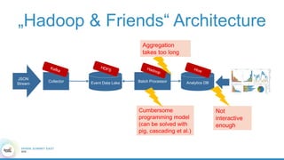 „Hadoop & Friends“ Architecture
Collector
Batch Processor
[Hadoop]
Collector Event Data Lake Batch Processor Analytics DB
JSON
Stream
Aggregation
takes too long
Cumbersome
programming model
(can be solved with
pig, cascading et al.)
Not
interactive
enough
 