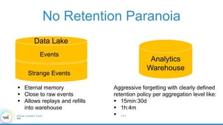 No Retention Paranoia
Data Lake
Analytics
Warehouse
 Eternal memory
 Close to raw events
 Allows replays and refills
into warehouse
Aggressive forgetting with clearly defined
retention policy per aggregation level like:
 15min:30d
 1h:4m
 …
Events
Strange Events
 