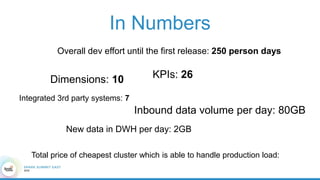In Numbers
Overall dev effort until the first release: 250 person days
Dimensions: 10 KPIs: 26
Integrated 3rd party systems: 7
Inbound data volume per day: 80GB
New data in DWH per day: 2GB
Total price of cheapest cluster which is able to handle production load:
 