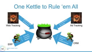 One Kettle to Rule ‘em All
Web Tracking Ad Tracking
ERP CRM
 