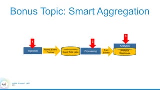 Bonus Topic: Smart Aggregation
Ingestion Event Data Lake Processing Analytics
Warehouse
Fact
Entries
Analytics
Atomic Event
Frames
1 2
3
 