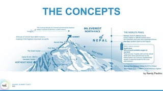 THE CONCEPTS
by Randy Paulino
 