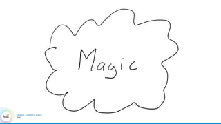 User Journey Analysis
C V VT VT VT C X
C V
V V V V V V V
C V V C V V V
VT VT V V V VT C
V X
Event stream: User journeys:
Web / Ad tracking
KPIs:
 Unique users
 Conversions
 Ad costs / conversion value
 …
V
X
VT
C Click
View
View Time
Conversion
 