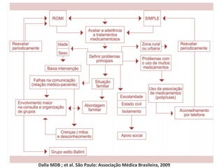 Dalla MDB ; et al. São Paulo: Associação Médica Brasileira, 2009
 