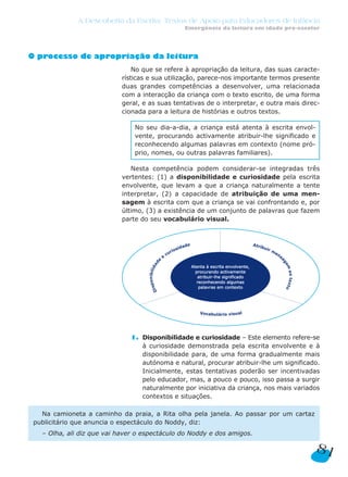A Descoberta da Escrita: Textos de Apoio para Educadores de Infância
                                                Emergência da leitura em idade pré-escolar




O processo de apropriação da leitura
                                No que se refere à apropriação da leitura, das suas caracte-
                            rísticas e sua utilização, parece-nos importante termos presente
                            duas grandes competências a desenvolver, uma relacionada
                            com a interacção da criança com o texto escrito, de uma forma
                            geral, e as suas tentativas de o interpretar, e outra mais direc-
                            cionada para a leitura de histórias e outros textos.

                                No seu dia-a-dia, a criança está atenta à escrita envol-
                                vente, procurando activamente atribuir-lhe significado e
                                reconhecendo algumas palavras em contexto (nome pró-
                                prio, nomes, ou outras palavras familiares).

                               Nesta competência podem considerar-se integradas três
                            vertentes: (1) a disponibilidade e curiosidade pela escrita
                            envolvente, que levam a que a criança naturalmente a tente
                            interpretar, (2) a capacidade de atribuição de uma men-
                            sagem à escrita com que a criança se vai confrontando e, por
                            último, (3) a existência de um conjunto de palavras que fazem
                            parte do seu vocabulário visual.




                                                  Atenta à escrita envolvente,
                                                    procurando activamente
                                                     atribuir-lhe significado
                                                     reconhecendo algumas
                                                      palavras em contexto




                              1. Disponibilidade e curiosidade – Este elemento refere-se
                                 à curiosidade demonstrada pela escrita envolvente e à
                                 disponibilidade para, de uma forma gradualmente mais
                                 autónoma e natural, procurar atribuir-lhe um significado.
                                 Inicialmente, estas tentativas poderão ser incentivadas
                                 pelo educador, mas, a pouco e pouco, isso passa a surgir
                                 naturalmente por iniciativa da criança, nos mais variados
                                 contextos e situações.

   Na camioneta a caminho da praia, a Rita olha pela janela. Ao passar por um cartaz
 publicitário que anuncia o espectáculo do Noddy, diz:
   – Olha, ali diz que vai haver o espectáculo do Noddy e dos amigos.

                                                                                           81
 