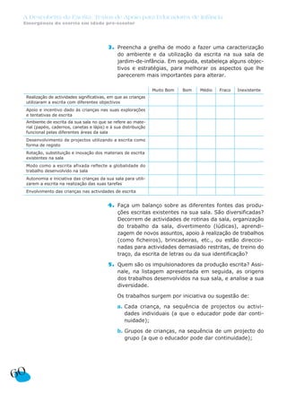 A Descoberta da Escrita: Textos de Apoio para Educadores de Infância
 Emergência da escrita em idade pré-escolar




                                           3. Preencha a grelha de modo a fazer uma caracterização
                                              do ambiente e da utilização da escrita na sua sala de
                                              jardim-de-infância. Em seguida, estabeleça alguns objec-
                                              tivos e estratégias, para melhorar os aspectos que lhe
                                              parecerem mais importantes para alterar.

                                                                  Muito Bom   Bom   Médio   Fraco   Inexistente
  Realização de actividades significativas, em que as crianças
  utilizaram a escrita com diferentes objectivos
  Apoio e incentivo dado às crianças nas suas explorações
  e tentativas de escrita
  Ambiente de escrita da sua sala no que se refere ao mate-
  rial (papéis, cadernos, canetas e lápis) e à sua distribuição
  funcional pelas diferentes áreas da sala
  Desenvolvimento de projectos utilizando a escrita como
  forma de registo
  Rotação, substituição e inovação dos materiais de escrita
  existentes na sala
  Modo como a escrita afixada reflecte a globalidade do
  trabalho desenvolvido na sala
  Autonomia e iniciativa das crianças da sua sala para utili-
  zarem a escrita na realização das suas tarefas
  Envolvimento das crianças nas actividades de escrita


                                           4. Faça um balanço sobre as diferentes fontes das produ-
                                              ções escritas existentes na sua sala. São diversificadas?
                                              Decorrem de actividades de rotinas da sala, organização
                                              do trabalho da sala, divertimento (lúdicas), aprendi-
                                              zagem de novos assuntos, apoio à realização de trabalhos
                                              (como ficheiros), brincadeiras, etc., ou estão direccio-
                                              nadas para actividades demasiado restritas, de treino do
                                              traço, da escrita de letras ou da sua identificação?

                                           5. Quem são os impulsionadores da produção escrita? Assi-
                                              nale, na listagem apresentada em seguida, as origens
                                              dos trabalhos desenvolvidos na sua sala, e analise a sua
                                              diversidade.

                                                Os trabalhos surgem por iniciativa ou sugestão de:

                                                a. Cada criança, na sequência de projectos ou activi-
                                                   dades individuais (a que o educador pode dar conti-
                                                   nuidade);

                                                b. Grupos de crianças, na sequência de um projecto do
                                                   grupo (a que o educador pode dar continuidade);




60
 