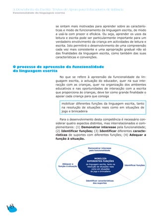 se sintam mais motivadas para aprender sobre as caracterís-
ticas e modo de funcionamento da linguagem escrita, de modo
a usá-la com prazer e eficácia. Ou seja, aprender os usos da
leitura e escrita pode ser particularmente importante para um
verdadeiro envolvimento da criança em actividades de leitura e
escrita. Isto permitirá o desenvolvimento de uma compreensão
cada vez mais consistente e uma apropriação gradual não só
das finalidades da linguagem escrita, como também das suas
características e convenções.
O processo de apreensão da funcionalidade
da linguagem escrita
No que se refere à apreensão da funcionalidade da lin-
guagem escrita, a actuação do educador, quer na sua inte-
racção com as crianças, quer na organização dos ambientes
educativos e nas oportunidades de interacção com a escrita
que proporciona às crianças, deve ter como grande finalidade o
apoiar cada criança para que consiga
Para o desenvolvimento desta competência é necessário con-
siderar quatro aspectos distintos, mas interrelacionados e com-
plementares: (1) Demonstrar interesse pela funcionalidade;
(2) Identificar funções; (3) Identificar diferentes caracte-
rísticas de suportes com diferentes funções; (4) Adequar a
função à situação.
da linguagem escrita, tanto nada linguagem escrita, tanto na
resoluçresolução de situações reaisão de situações reais
como em situaçõescomo em situações
de jogo e brincadeirade jogo e brincadeira
mobilizar diferentes funções da linguagem escrita, tanto
na resolução de situações reais como em situações de
jogo e brincadeira
18
A Descoberta da Escrita: Textos de Apoio para Educadores de Infância
Funcionalidade da linguagem escrita
 