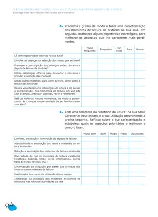 A Descoberta da Escrita: Textos de Apoio para Educadores de Infância
Emergência da leitura em idade pré-escolar
4. Preencha a grelha de modo a fazer uma caracterização
dos momentos de leitura de histórias na sua sala. Em
seguida, estabeleça alguns objectivos e estratégias, para
melhorar os aspectos que lhe parecerem mais perti-
nentes.
5. Tem uma biblioteca ou “cantinho da leitura” na sua sala?
Caracterize esse espaço e a sua utilização preenchendo a
grelha seguinte. Reflicta sobre a sua caracterização e
estabeleça quais os aspectos prioritários a melhorar e
como o fazer.
Lê com regularidade histórias na sua sala?
Envolve as crianças na selecção dos livros que se lêem?
Promove a participação das crianças antes, durante e
depois da leitura de histórias?
Utiliza estratégias eficazes para despertar o interesse e
prender a atenção das crianças?
Utiliza outros materiais, para além do livro, como apoio à
leitura das histórias?
Realça voluntariamente estratégias de leitura e de acesso
à compreensão, nos momentos de leitura em voz alta
(por exemplo, antecipar, apontar, rever e relembrar)?
Relê as histórias noutros momentos, de modo a propor-
cionar às crianças a oportunidade de se familiarizarem
com elas?
Muito
Frequente
Frequente
Por
Vezes
Raro Nunca
Conforto, decoração e iluminação do espaço de leitura
Acessibilidade e arrumação dos livros e materiais de lei-
tura existentes
Rotação e renovação dos materiais de leitura existentes
Diversidade do tipo de materiais de leitura existentes
(histórias, poemas, rimas, livros informativos, outros
tipos de livros, revistas, etc.)
Dinamização da utilização por parte das crianças dos
livros e outros materiais de leitura
Explicitação das regras de utilização desse espaço
Integração da utilização dos materiais existentes na
biblioteca nas rotinas e actividades da sala
Muito Bom Bom Médio Fraco Inexistente
94
 