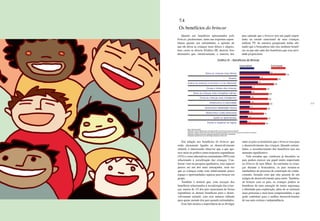 200 201
7.4
Os benefícios do brincar
Quanto aos benefícios apresentados pelo
brincar, predominou, tanto nas respostas espon-
tâneas quanto nas estimuladas, a opinião de
que ele deixa as crianças mais felizes e alegres,
bem como as diverte (Gráfico III, abaixo). Isso
demonstra que, intuitivamente, a maioria dos
pais entende que o brincar tem um papel impor-
tante no estado emocional de suas crianças,
embora 5% da amostra pesquisada tenha afir-
mado que a brincadeira não traz nenhum benefí-
cio ou que não sabe dos benefícios que essa ativi-
dade proporciona.
Em relação aos benefícios do brincar que
estão claramente ligados ao desenvolvimento
infantil, é interessante observar que o que apa-
rece mais no gráfico como respostas espontâneas
(31%) e como alternativas estimuladas (58%) está
relacionado à socialização das crianças. Con-
forme visto na pesquisa qualitativa, esse aspecto
parece ser um dos mais ameaçados, uma vez
que as crianças estão com relativamente pouco
espaço e oportunidades seguras para brincar em
grupo.
Também é notável que, com exceção dos
benefícios relacionados à socialização das crian-
ças, menos de 1/5 dos pais mencionou de forma
espontânea os demais benefícios para o desen-
volvimento infantil, com esse número subindo
para quase metade dos pais quando estimulados.
Esse fato mostra a importância de se divulgar
entre os pais os benefícios que o brincar traz para
o desenvolvimento das crianças. Quando estimu-
lados, o reconhecimento dos benefícios tem um
aumento significativo.
Vale ressaltar que, conforme já discutido, os
pais podem exercer um papel muito importante
no brincar de seus filhos. Ao estimular as crian-
ças durante a brincadeira, os pais tornam-se
mediadores do processo de construção do conhe-
cimento, fazendo com que elas passem de um
estágio de desenvolvimento para outro. Também,
ao brincar com os pais, as crianças podem se
beneficiar de uma sensação de maior segurança
e liberdade para exploração, além de se sentirem
mais próximas e mais bem compreendidas, o que
pode contribuir para o melhor desenvolvimento
de sua auto-estima e independência.
Gráfico III – Benefícios do Brincar
51
34
31
21
20
18
18
17
16
14
13
78
64
58
45
49
48
50
46
41
47
43
EstimuladoEspontâneo
Deixa as crianças mais felizes
Diverte
Ensina as crianças a conviver e a se relacionar
Ocupa o tempo das crianças
Deixa as crianças mais tranqüilas/calmas
Torna as crianças mais inteligentes
Desenvolve a criatividade
Desenvolve habilidades físicas
Desenvolve o lado emocional
Ajuda no aprendizado
Ensina a respeitar as regras
Base: total da amostra
Pergunta A: Na sua opinião qual o principal benefício que brincar traz para as crianças?
Pergunta B: Agora, olhando para esse cartão, quais dessas opções o(a) sr.(a) acha que brincar traz para as crianças?
Respostas múltiplas, tanto para a pergunta espontânea quanto para a estimulada
Respostas espontâneas na A e estimuladas através de cartão na B
 