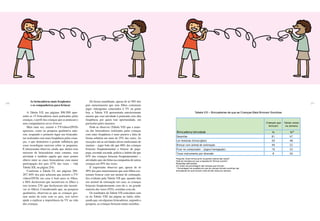 210 211
As brincadeiras mais freqüentes
e os companheiros para brincar
A Tabela VII, nas páginas 208-209, apre-
senta as 15 brincadeiras mais praticadas pelas
crianças, o perfil das crianças que as praticam e
seus companheiros nesse brincar.
Mais uma vez, assistir a TV/vídeos/DVDs
apareceu, como na pesquisa qualitativa ante-
rior, ocupando o primeiro lugar nas brincadei-
ras realizadas com mais freqüência pelas crian-
ças, o que demonstra a grande influência que
essas tecnologias exercem sobre os pequenos.
É interessante observar, ainda, que, dentre esse
universo de brincadeiras mais comuns, essa
atividade é também aquela que mais pontos
obteve entre as cinco brincadeiras com maior
participação dos pais (27% das vezes – vide
Tabela XII, na página 214).
Conforme a Tabela VI, nas páginas 206-
207, 84% dos pais acharam que assistir a TV/
vídeos/DVDs em casa é bom para os filhos,
e 66% declararam que incentivam os filhos a
isso (contra 23% que declararam não incenti-
var os filhos). Considerando que, na pesquisa
qualitativa, observou-se que as crianças gos-
tam muito de estar com os pais, isso talvez
ajude a explicar a importância da TV na vida
das crianças.
De forma semelhante, apesar de só 38% dos
pais mencionarem que seus filhos costumam
jogar videogames conectados à TV ou game
boy, a Tabela VII apresentada anteriormente
mostra que essa atividade é praticada com alta
freqüência por quem tem oportunidade, em
particular pelos meninos.
Pode-se observar (Tabela VII) que a maio-
ria das brincadeiras realizadas pelas crianças
com mais freqüência é mais passiva e feita de
forma solitária em mais de 25% das vezes. As
exceções são as atividades ativas tradicionais de
menino – jogar bola (de que 68% das crianças
brincam freqüentemente) e brincar de pega-
pega, esconde-esconde, polícia-e-ladrão (de que
65% das crianças brincam freqüentemente) –,
atividades que são feitas na companhia de outras
crianças em 95% das vezes.
É importante observar que, apesar de só
49% dos pais mencionarem que seus filhos cos-
tumam brincar com um animal de estimação,
fica evidente pela Tabela VII que, quando têm
um animal de estimação em casa, as crianças
brincam freqüentemente com ele e, na grande
maioria das vezes (52%), sozinhas com ele.
Os resultados da Tabela VII coincidem com
os da Tabela VIII (na página ao lado), refor-
çando que, em algumas brincadeiras, segundo a
pesquisa, as crianças brincam muito sozinhas.
Tabela VIII – Brincadeiras de que as Crianças Mais Brincam Sozinhas
Crianças que
brincam
Várias vezes
na semana
% %
Desenhar 81 47
Ler histórias (livros/gibis) 59 48
Brincar com animal de estimação 49 52
Ficar no computador - (jogos/navegação) 16 53
Tocar instrumento por diversão 8 50
Brincadeira/atividade
Pergunta: Quem brinca junto na grande maioria das vezes?
Total de menções em que a resposta foi “Brincar sozinho”
Respostas estimuladas
Em ordem de porcentagem das crianças que brincam
* Porcentagem de ocasiões em que as crianças brincam sozinhas nas
brincadeiras em que brincam mais de três vezes por semana.
*
 
