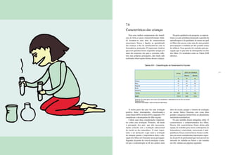 216 217
7.6
Características das crianças
Para uma melhor compreensão dos benefí-
cios do brincar para o desenvolvimento infan-
til, levantou-se uma série de características
emocionais, físicas e ligadas ao aprendizado
das crianças a fim de correlacioná-las com as
brincadeiras praticadas. É importante lembrar
que essas questões foram mapeadas sempre por
meio das respostas dos pais e, portanto, refle-
tem suas próprias percepções, não tendo sido
realizadas observações diretas dessas crianças.
A maior parte dos pais faz uma avaliação
positiva desse desempenho, classificando-o
como ótimo (40%) ou bom (41%), enquanto 17%
consideram o desempenho do filho regular.
Cabem aqui duas considerações importan-
tes sobre essa avaliação. Primeiro, ela mede
a percepção dos pais, que não necessaria-
mente coincide com a avaliação educacional
da escola ou dos educadores. O mais impor-
tante a ser destacado é que tanto a avaliação
da situação quanto a importância dada à edu-
cação dos filhos são baseadas nessa percepção.
Segundo, do ponto de vista da medição, é natu-
ral que a concentração se dê nos pontos mais
altos da escala, porque o sistema de avaliação
no ensino básico funciona com essas duas
grandes categorias (ótimo/bom ou plenamente
satisfatório/satisfatório).
Os pais também foram indagados sobre 12
características e comportamentos dos filhos.
Desses, três características foram eleitas pela
equipe de trabalho para serem contrapostas às
brincadeiras: criatividade, extroversão e inde-
pendência. Essas características foram escolhi-
das por serem consideradas importantes aspec-
tos do perfil do profissional que terá sucesso no
mercado de trabalho no futuro e são tratadas
em três tabelas nas páginas seguintes.
Na parte qualitativa da pesquisa, os especia-
listas e os pais já tinham destacado a questão da
aprendizagem e da qualidade do ensino ao qual
os filhos têm acesso como uma de suas grandes
preocupações e também um dos grandes temas
da infância. Essa questão foi avaliada pela per-
cepção que os pais têm do desempenho escolar
dos filhos. Os resultados estão na Tabela XIII
(abaixo).
Tabela XIII – Classificação do Desempenho Escolar
Menino Menina
% % %
Ótimo 40 33 47
Bom 41 47 36
Regular 17 18 15
Ruim 1 1 1
Péssimo 0 1 0
TOTAL 100 100 100
BASE 1014 504 510
TOTAL
SEXO DA CRIANÇA
Pergunta: De modo geral, como o(a) sr.(a) classificaria o desempenho de seu filho na escola?
Resposta única
Respostas estimuladas. Leitura da lista de alternativas
 