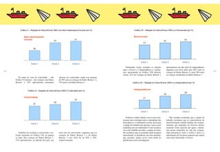 232 233
Do ponto de vista da criatividade – vide
Gráfico VI (abaixo) – das crianças com Índice
Brincar 1, 47% apresentaram pontuação
Também foi avaliada a extroversão, con-
forme mostrado no Gráfico VII, na página
ao lado. Das crianças do Índice Brincar 1,
37% apresentaram, na opinião dos pais, um
Finalmente, foram avaliadas as relações
entre o brincar e a independência e a autono-
mia, apresentadas no Gráfico VIII (abaixo).
Assim, 21% das crianças do Índice Brincar 1
Embora os dados obtidos com os pais mos-
trassem uma correlação entre a intensidade das
brincadeiras e o rendimento escolar, ficou para
a equipe de trabalho uma questão: o que os pais
entendiam por tal rendimento? Como acontece
com todo trabalho inovador, a equipe de traba-
lho reconhece que os resultados desta pesquisa
naturalmente se desdobram em mais questões,
que, portanto, podem servir como ponto de
partida para novas investigações.
Gráfico V – Relação do Índice Brincar OMO com Bom Desempenho Escolar (em %)
máxima em criatividade, sendo esse patamar
de 50% para as crianças do Índice Brincar 2 e
55% para as do Índice Brincar 3.
nível alto de extroversão, enquanto para as
crianças do Índice Brincar 2 e do Índice
Brincar 3 esse nível foi de 42% e 45%,
respectivamente.
Gráfico VI – Relação do Índice Brincar OMO e Criatividade (em %)
Gráfico VII – Relação do Índice Brincar OMO e a Extroversão (em %)
apresentaram um alto nível de independência,
enquanto esse nível subiu para 26% entre as
crianças do Índice Brincar 2 e para 28% entre
as crianças classificadas no Índice Brincar 3.
Gráfico VIII – Relação do Índice Brincar OMO e a Independência (em %)
Vale ressaltar novamente que a equipe de
trabalho reconhece que as características de
desenvolvimento infantil medidas são compor-
tamentos que dependem de diversos fatores,
existindo vários aspectos que agem e interfe-
rem nessas dimensões da vida das crianças.
Aqui procurou-se isolar e avaliar o peso e a
interferência de um desses aspectos que muitas
vezes não é priorizado: o brincar.
Bom desempenho
escolar
26
47
51
Índice 1 Índice 2 Índice 3Índice 1 Índice 2 Índice 3
Criatividade
47
50
55
Índice 1 Índice 2 Índice 3Índice 1 Índice 2 Índice 3
Extroversão
37
42
45
Índice 1 Índice 2 Índice 3Índice 1 Índice 2 Índice 3
Independência
21
26
28
Índice 1 Índice 2 Índice 3Índice 1 Índice 2 Índice 3
 