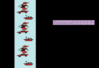 106 107
Investigar a brincadeira nas diferentes clas-
ses sociais poderia apresentar alterações, uma
vez que as hipóteses aventadas eram as de que
todas as crianças não brincam mais da mesma
maneira e isso talvez pudesse interferir no
desempenho escolar.
Foi elaborado um roteiro para a discussão
a ser aplicado com cada grupo. Nas discussões
foram exploradas as rotinas infantis, o entendi-
mento que os pais tinham sobre o brincar, os
espaços lúdicos, o papel da escola na ludici-
dade, a influência da mídia sobre as crianças,
suas expectativas em relação ao brincar de
seus filhos e a questão das políticas públicas
em relação à atividade. As discussões, realiza-
das pelos profissionais da Ipsos Public Affairs,
duraram em torno de duas horas em cada grupo
e foram gravadas de modo a garantir a fidedig-
nidade dos dados.
O debate com os sujeitos previu uma deter-
minada ordem de questões, nem sempre seguida
na apresentação e na análise dos dados, já que
muitas respostas eram coincidentes e redundan-
AB CD Total
2 2 4
Pais
25 - 45 anos com filhos entre 7 - 11 anos
tes. Por essa razão decidiu-se analisar os pontos
que se tornaram mais evidentes em função da
etapa anterior da investigação. Além disso, os
depoimentos não foram considerados indivi-
dualmente, mas de acordo com o segmento
social no qual os sujeitos estavam inseridos.
É importante ressaltar que muitas das infor-
mações levantadas nessa fase da pesquisa coin-
cidiram com aquelas obtidas anteriormente
junto aos especialistas e acabaram servindo de
base para a elaboração de instrumento quan-
titativo que, talvez, pudesse detectar a relação
entre o brincar e o rendimento escolar. Antes,
porém, de tratar os dados obtidos na investiga-
ção, para compreender como ocorrem as rela-
ções entre pais e filhos, é importante dissertar
um pouco sobre a estruturação familiar e as
mudanças mais recentes sofridas por ela. Tais
informações são essenciais para saber como as
famílias vivem hoje, o que priorizam, que obje-
tivos têm em relação aos filhos e, daí, qual o
papel que os pais atribuem ao brincar.
Quadro 1: Distribuição dos grupos de pais de acordo com a classe social
 