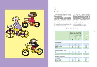 190 191
7.2
Identificando os pais
Antes de começar a apresentação detalhada
sobre os dados obtidos, segue uma descrição
específica da amostra.
Os sujeitos escolhidos, ou seja, os pais, apre-
sentavam uma média de 1,42 filho com idade
variando de 6 a 12 anos. Como muitos pais
tinham mais de um filho na idade determinada
pela pesquisa, foi realizado um sorteio envol-
vendo as crianças, para que nas respostas dadas
eles considerassem especificamente apenas um
dos filhos na avaliação solicitada.
Tabela I – Dados Populacionais
Total Brasil
Pais com filhos
entre 6 e 12
anos
% % %
Escolaridade
Até 8.a série 68,2 69,5 70,1
Colegial 21,5 22,0 21,7
Superior ou acima 10,3 8,5 8,2
TOTAL 100 100 100
Economicamente ativo
Sim 70,0 80,1 80,3
Não 30,0 19,9 19,7
TOTAL 100 100 100
Idade do responsável
Até 29 anos 17,1 16,4 16,4
De 30 a 39 anos 24,8 47,4 46,9
40 anos ou mais 58,0 36,2 36,7
TOTAL 100 100 100
Dados da PNAD para população
brasileira com 16 anos ou mais
Amostra Brincar
De acordo com a Tabela I, a maioria dos
pais, ou seja, 70,1%, tinham o primeiro grau,
percentual que se apresentava maior no inte-
rior e menor nas capitais, enquanto 21,7%1
pos-
suiam curso médio e 8,2%2
haviam concluido o
curso superior. A maior parte de pais com nível
de escolaridade superior concentrava-se nas
capitais.
Pela Tabela I pode-se observar como o dese-
1 Percentual médio obtido entre os sujeitos.
2 Percentual médio obtido entre os sujeitos.
 