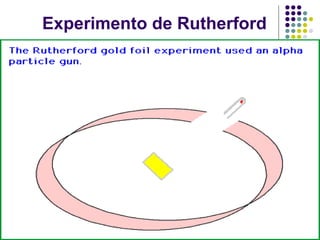 Experimento de Rutherford 