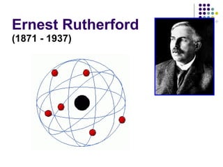 Ernest Rutherford   (1871 - 1937)   