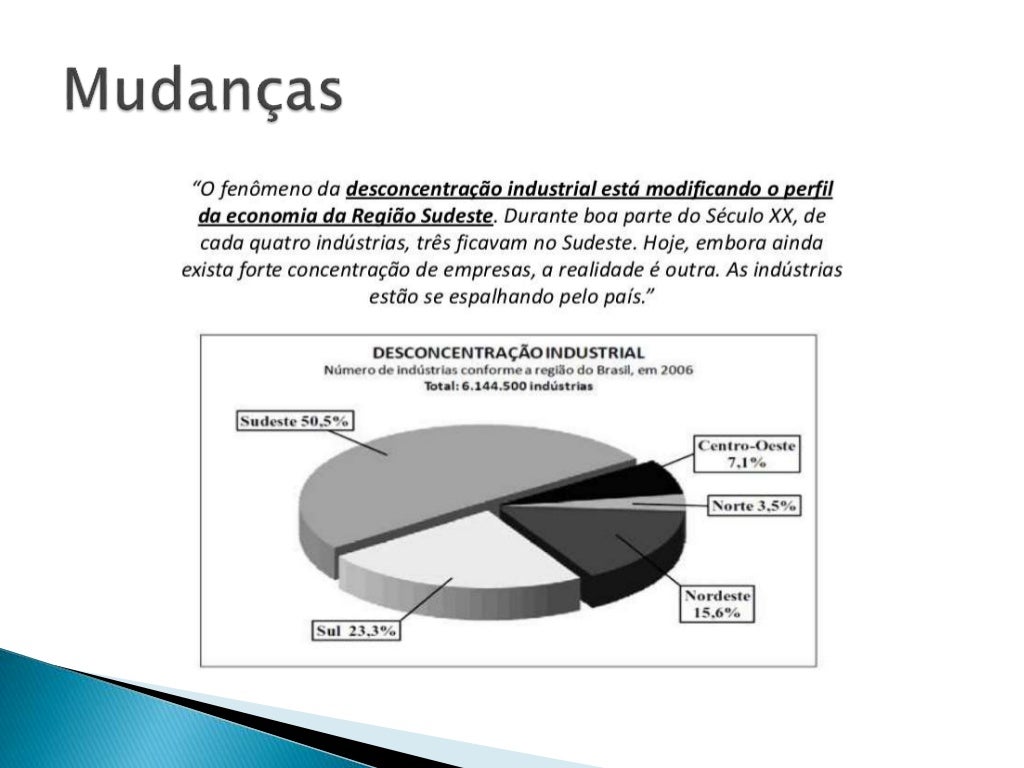 O Que Se Entende Por Desconcentração Industrial
