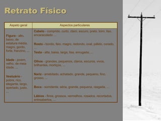 Retrato Físico
   Aspeto geral                           Aspectos particulares
                       Cabelo - comprido, curto, claro, escuro, preto, loiro, liso,
Figura - alto,         encaracolado …
baixo, de
estatura média,        Rosto - bonito, feio, magro, redondo, oval, pálido, corado,
magro, gordo,          …
forte, franzino, ...   Testa - alta, baixa, larga, lisa, enrugada, ...

Idade - jovem,         Olhos - grandes, pequenos, claros, escuros, vivos,
velho, de meia         brilhantes, mortiços, ...
idade, ...

                       Nariz - arrebitado, achatado, grande, pequeno, fino,
Vestuário -            grosso, ...
pobre, rico,
elegante, largo,
apertado, justo,       Boca - sorridente, séria, grande, pequena, rasgada, ...
...
                       Lábios - finos, grossos, vermelhos, rosados, recortados,
                       entreabertos, ...
 