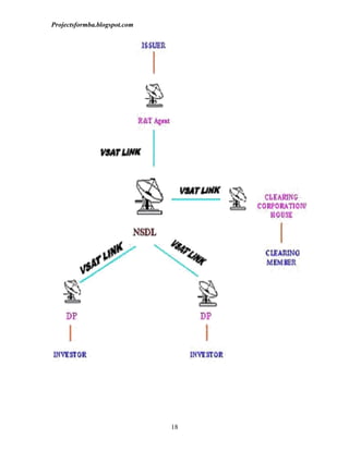 Projectsformba.blogspot.com




                              18
 