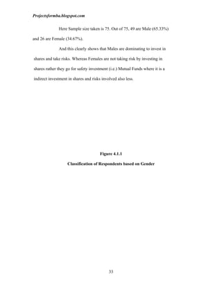 Projectsformba.blogspot.com


              Here Sample size taken is 75. Out of 75, 49 are Male (65.33%)

and 26 are Female (34.67%).

              And this clearly shows that Males are dominating to invest in

shares and take risks. Whereas Females are not taking risk by investing in

shares rather they go for safety investment (i.e.) Mutual Funds where it is a

indirect investment in shares and risks involved also less.




                                       Figure 4.1.1

                   Classification of Respondents based on Gender




                                            33
 