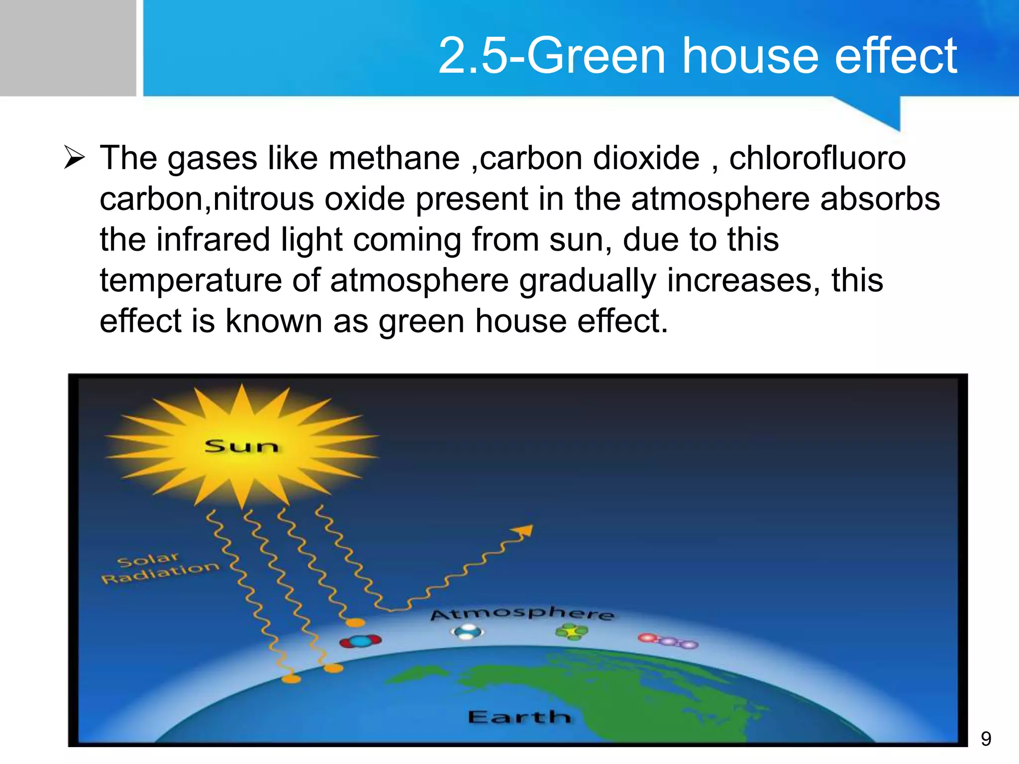 2.5-Green house effect
 The gases like methane ,carbon dioxide , chlorofluoro
carbon,nitrous oxide present in the atmosphere absorbs
the infrared light coming from sun, due to this
temperature of atmosphere gradually increases, this
effect is known as green house effect.
9
 
