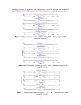 A design and simulation of optical pressure sensor based on photonic ...