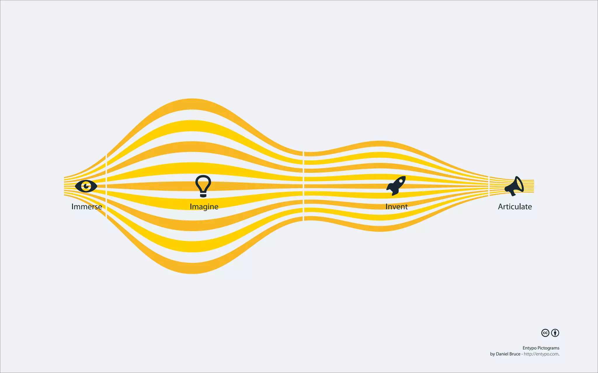 💡 🚀 📣Immerse Imagine Invent Articulate
🕅🕆
Entypo Pictograms
by Daniel Bruce - http://entypo.com.
 