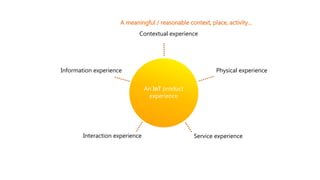 Contextual experience
Physical experienceInformation experience
Interaction experience Service experience
A meaningful / reasonable context, place, activity…
An IoT product
experience
 