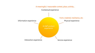Contextual experience
Physical experienceInformation experience
Interaction experience Service experience
A meaningful / reasonable context, place, activity…
An IoT product
experience
Form, material, mechanics, etc.
 