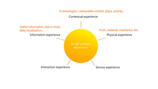 Contextual experience
Physical experienceInformation experience
Interaction experience Service experience
A meaningful / reasonable context, place, activity…
An IoT product
experience
Form, material, mechanics, etc.
Useful information, less is more,
data visualization…
 