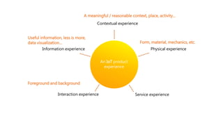 Contextual experience
Physical experienceInformation experience
Interaction experience Service experience
A meaningful / reasonable context, place, activity…
An IoT product
experience
Form, material, mechanics, etc.
Foreground and background
Useful information, less is more,
data visualization…
 