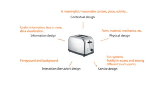 Contextual design
Physical designInformation design
Interaction (behavior) design Service design
A meaningful / reasonable context, place, activity…
Form, material, mechanics, etc.
Foreground and background
Eco-systems,
fluidity in accessing among
different touch-points
Useful information, less is more,
data visualization…
 