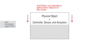 And then we introduce
interactive objects to
the room
our
strategic
approach
 