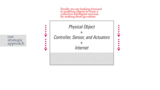 Finally we are looking forward
to enabling objects to form a
collective intelligent services
by making them go online.
our
strategic
approach
 