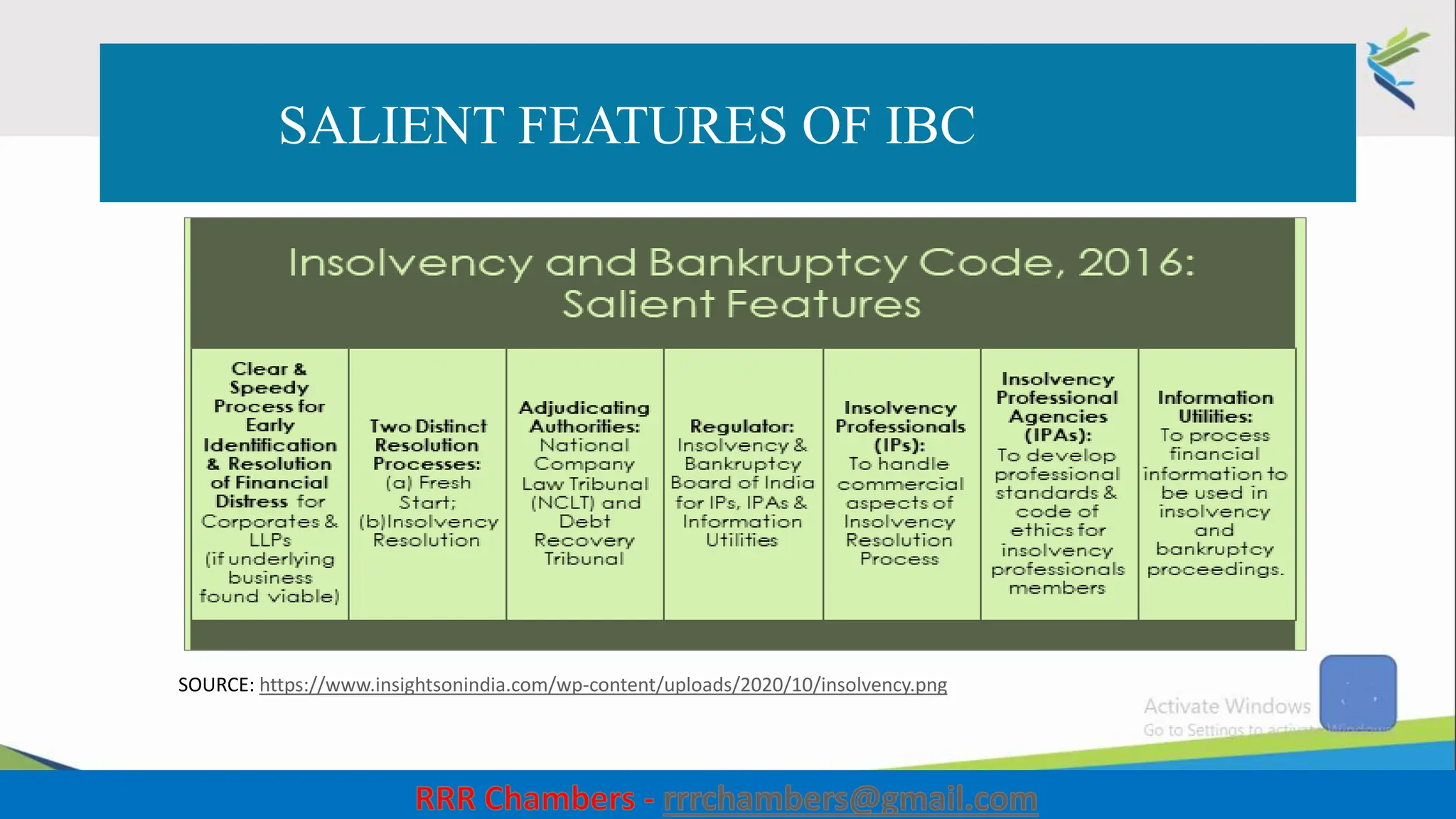 SALIENT FEATURES OF IBC
13
SOURCE: https://www.insightsonindia.com/wp-content/uploads/2020/10/insolvency.png
 