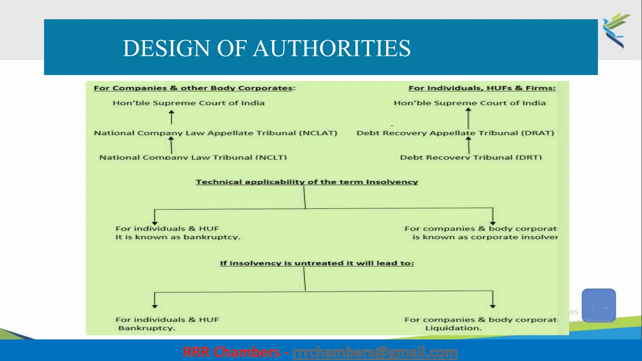 DESIGN OF AUTHORITIES
17
 
