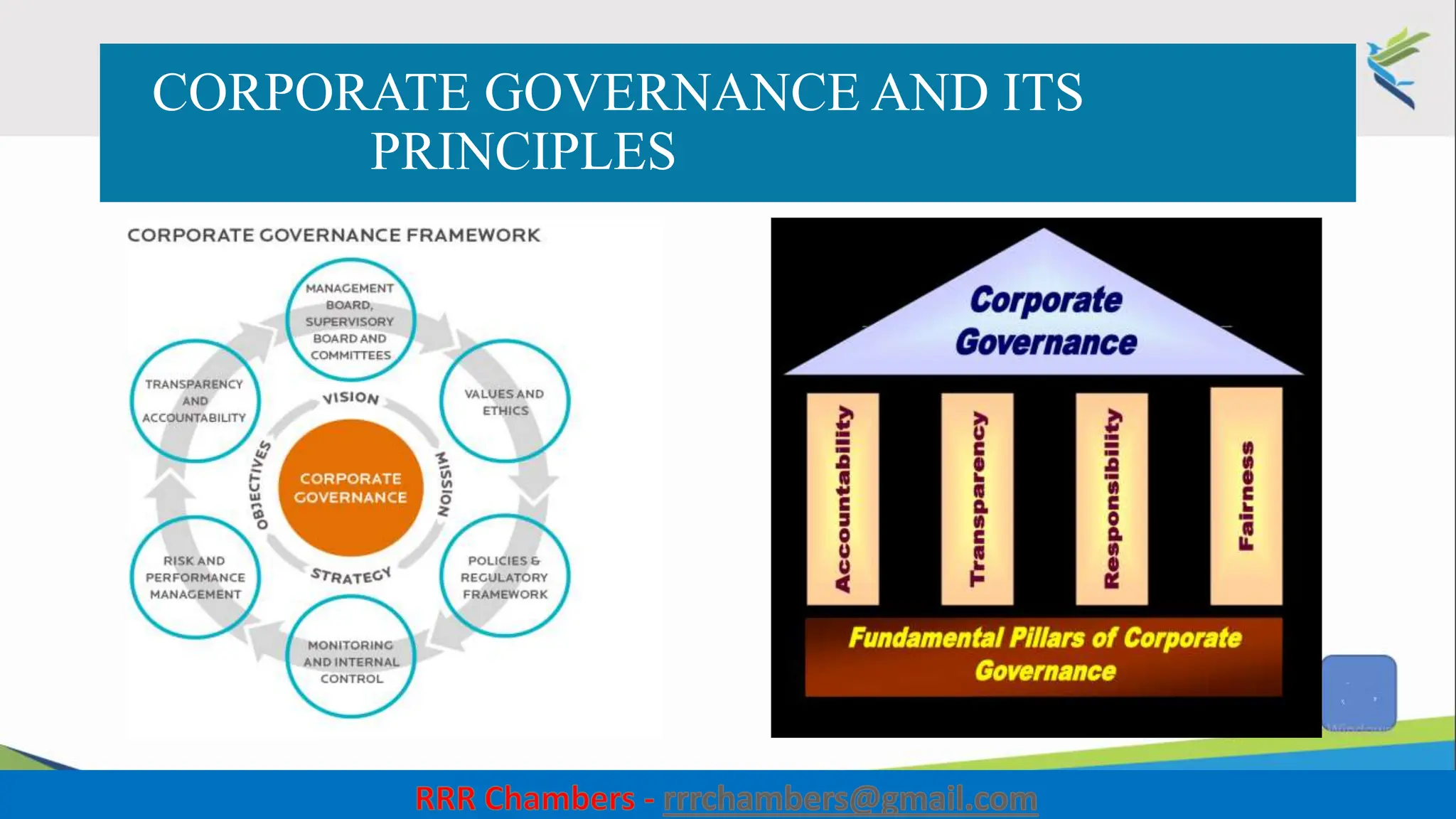 CORPORATE GOVERNANCE AND ITS
PRINCIPLES
22
 