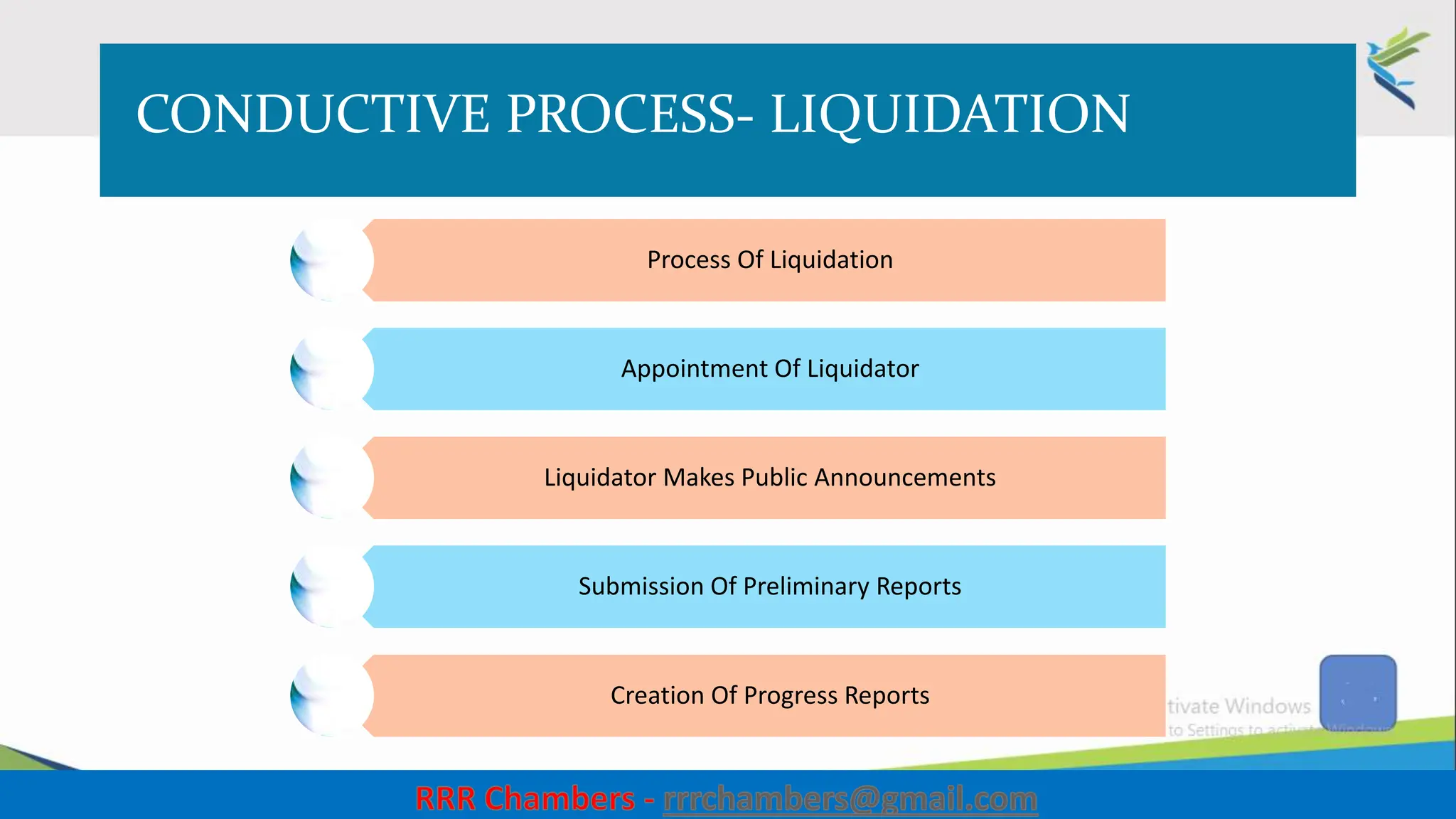 CONDUCTIVE PROCESS- LIQUIDATION
Process Of Liquidation
Appointment Of Liquidator
Liquidator Makes Public Announcements
Submission Of Preliminary Reports
Creation Of Progress Reports
27
 