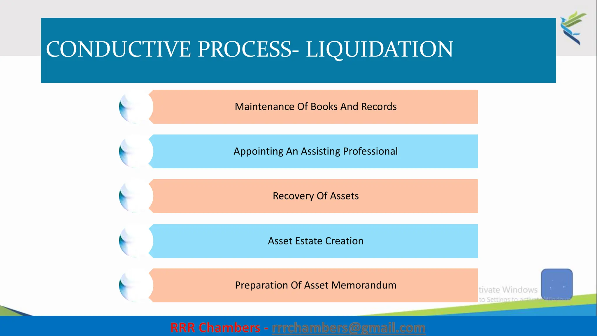 CONDUCTIVE PROCESS- LIQUIDATION
Maintenance Of Books And Records
Appointing An Assisting Professional
Recovery Of Assets
Asset Estate Creation
Preparation Of Asset Memorandum
28
 