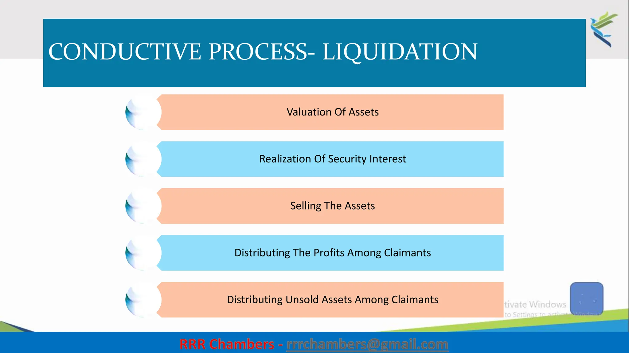 CONDUCTIVE PROCESS- LIQUIDATION
Valuation Of Assets
Realization Of Security Interest
Selling The Assets
Distributing The Profits Among Claimants
Distributing Unsold Assets Among Claimants
29
 
