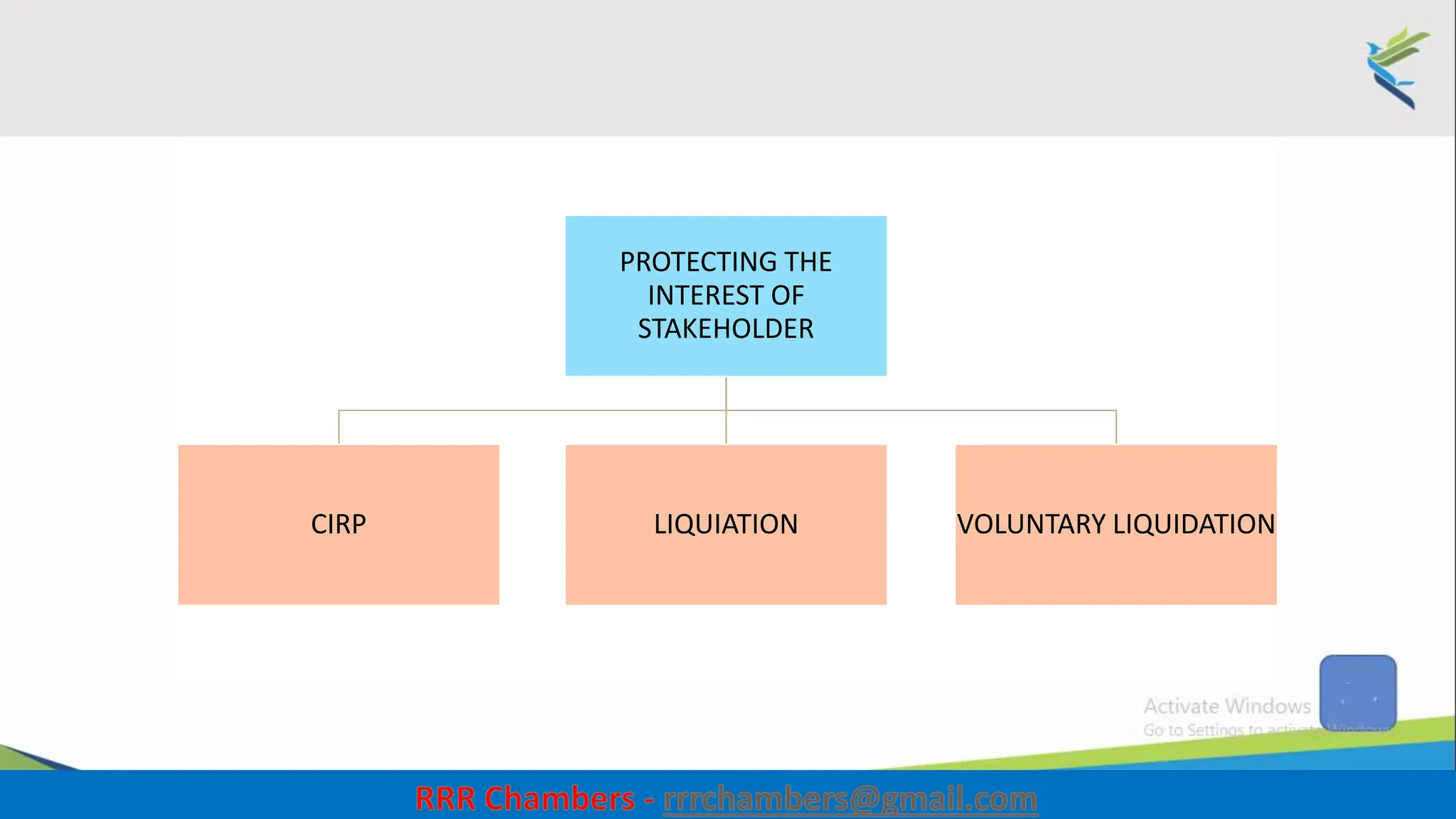38
PROTECTING THE
INTEREST OF
STAKEHOLDER
CIRP LIQUIATION VOLUNTARY LIQUIDATION
 