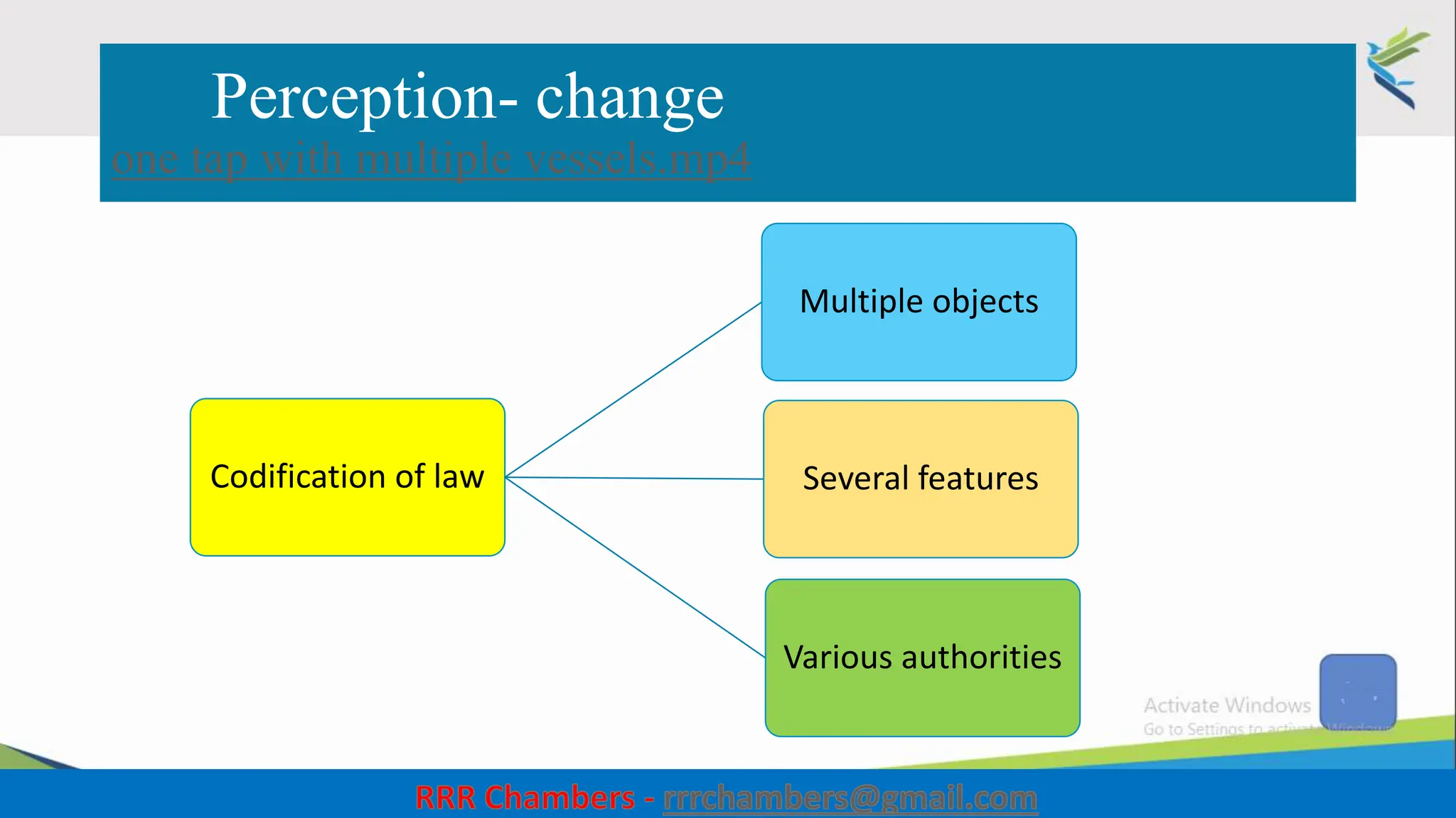 Perception- change
one tap with multiple vessels.mp4
Codification of law
Multiple objects
Several features
Various authorities
9
 