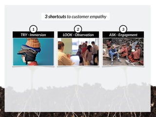3 shortcuts to customer empathy
TRY - Immersion
1
LOOK - Observation
2
ASK - Engagement
3
 
