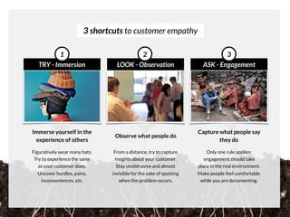 3 shortcuts to customer empathy
TRY - Immersion
1
LOOK - Observation
2
ASK - Engagement
3
Capture what people say
they do
...