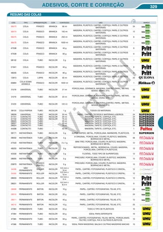 329ADESIVOS, CORTE E CORREÇÃO
CÓD. TIPO APRESENTAÇÃO COR CONTEÚDO USO MARCA
36473 COLA FRASCO BRANCA 56 ml
MADEIRA, PLÁSTICO, CARTÃO, CORTIÇA, PAPEL E OUTROS
MATERIAIS.
24
36474 COLA FRASCO BRANCA 150 ml
MADEIRA, PLÁSTICO, CARTÃO, CORTIÇA, PAPEL E OUTROS
MATERIAIS.
12
36475 COLA FRASCO BRANCA 250 ml
MADEIRA, PLÁSTICO, CARTÃO, CORTIÇA, PAPEL E OUTROS
MATERIAIS.
6
36476 COLA FRASCO BRANCA 1000 ml
MADEIRA, PLÁSTICO, CARTÃO, CORTIÇA, PAPEL E OUTROS
MATERIAIS.
1
47538 COLA FRASCO BRANCA 40 g
MADEIRA, PLÁSTICO, CARTÃO, CORTIÇA, PAPEL E OUTROS
MATERIAIS.
6
47539 COLA FRASCO BRANCA 90 g
MADEIRA, PLÁSTICO, CARTÃO, CORTIÇA, PAPEL E OUTROS
MATERIAIS.
6
38132 COLA TUBO INCOLOR 3 g
MADEIRA, PLÁSTICO, CARTÃO, CORTIÇA, PAPEL E OUTROS
MATERIAIS.
1
51941 COLA FRASCO INCOLOR 40 g
MADEIRA, PLÁSTICO, CARTÃO, CORTIÇA, PAPEL E OUTROS
MATERIAIS.
6
48205 COLA FRASCO INCOLOR 90 g
MADEIRA, PLÁSTICO, CARTÃO, CORTIÇA, PAPEL E OUTROS
MATERIAIS.
6
12913 COLA LÁPIS INCOLOR 30 ml
MADEIRA, PLÁSTICO, CARTÃO, CORTIÇA, PAPEL E OUTROS
MATERIAIS.
20
05894
COLA GOMA
ARÁBICA
FRASCO INCOLOR 1000 ml
MADEIRA, PLÁSTICO, CARTÃO, CORTIÇA, PAPEL E OUTROS
MATERIAIS.
1
31218 UNIVERSAL TUBO INCOLOR 21 ml
PORCELANA, CERÂMICA, MADEIRA, CARTÃO, PAPEL, METAIS,
GESSO, VIDRO, ETC.
20
31219 UNIVERSAL TUBO INCOLOR 33 ml
PORCELANA, CERÂMICA, MADEIRA, CARTÃO, PAPEL, METAIS,
GESSO, VIDRO, ETC.
10
31220 UNIVERSAL TUBO INCOLOR 125 ml
PORCELANA, CERÂMICA, MADEIRA, CARTÃO, PAPEL, METAIS,
GESSO, VIDRO, ETC.
5
38133 COLA RÁPIDA TUBO INCOLOR 1 g TODOS OS MATERIAIS. 1
28026 UNIVERSAL TUBO INCOLOR 20 ml PAPEL, CARTÃO, TECIDOS E MATERIAIS LIGEIROS. 24
31741 CONTACTO TUBO INCOLOR 20 ml MADEIRA, TAPETE, CORTIÇA, ETC. 24
31742 CONTACTO TUBO INCOLOR 75 ml MADEIRA, TAPETE, CORTIÇA, ETC. 24
28025 CONTACTO TUBO - 20 ml MADEIRA, TAPETE, CORTIÇA, ETC. 24
28027 CONTACTO TUBO - 40 ml MADEIRA, TAPETE, CORTIÇA, ETC. 24
28024 CONTACTO TUBO - 75 ml MADEIRA, TAPETE, CORTIÇA, ETC. 24
44308 CONTACTO TUBO - 50 ml MADEIRA, TAPETE, CORTIÇA, ETC. 1
39171 INSTANTÂNEA TUBO INCOLOR 3 g SUPER RÁPIDO. METAL, PORCELANA, MARMORE, PLÁSTICOS. 12
28032 INSTANTÂNEA TUBO INCOLOR 3 g
A ORIGINAL. PORCELANA, COURO, PLÁSTICO, MADEIRA,
BORRACHA E METAL.
36
47540 INSTANTÂNEA TUBO INCOLOR 3 x 1 g
MINI TRÍO. PORCELANA, COURO, PLÁSTICO, MADEIRA,
BORRACHA E METAL.
12
48203 INSTANTÂNEA TUBO INCOLOR 3 g
REPOSICIONÁVEL. METAL, BORRACHA, COURO, MADEIRA,
PORCELANA, CARTÃO E PLÁSTICOS.
12
42530 INSTANTÂNEA TUBO INCOLOR 3 g FLEXÍVEL. TODO TIPO DE SUPERFÍCIES. 12
28005 INSTANTÂNEA TUBO INCOLOR 5 g
PRECISÃO. PORCELANA, COURO, PLÁSTICO, MADEIRA,
BORRACHA E METAL.
12
25870 INSTANTÂNEA
FRASCO
(PINCEL)
INCOLOR 5 g
PRECISÃO. PORCELANA, COURO, PLÁSTICO, MADEIRA,
BORRACHA E METAL.
15
34206
NÃO
PERMANENTE
ROLLER INCOLOR
6,5 mm x
10 m
PAPEL, CARTÃO, FOTOGRAFIAS, PLÁSTICO E CRISTAL. 12
34205 PERMANENTE ROLLER INCOLOR
6,5 mm x
10 m
PAPEL, CARTÃO, FOTOGRAFIAS, PLÁSTICO E CRISTAL. 12
28033 PERMANENTE ROLLER INCOLOR
8,4 mm x
6 m
PAPEL, CARTÃO, FOTOGRAFIAS, PLÁSTICO E CRISTAL. 12
28031 PERMANENTE ROLLER INCOLOR
8,4 mm x
8,5 m
PAPEL, CARTÃO, FOTOGRAFIAS, PLÁSTICO E CRISTAL. 8
28009 PERMANENTE BATON INCOLOR 10 g PAPEL, CARTÃO, FOTOGRAFIAS, TELAS, ETC. 24
28010 PERMANENTE BATON INCOLOR 20 g PAPEL, CARTÃO, FOTOGRAFIAS, TELAS, ETC. 24
28011 PERMANENTE BATON INCOLOR 40 g PAPEL, CARTÃO, FOTOGRAFIAS, TELAS, ETC. 12
36210 PERMANENTE BATON INCOLOR 10 g PAPEL, CARTÃO, FOTOGRAFIAS, TELAS, ETC. 25
47383 PERMANENTE TUBO INCOLOR 33 g TODO O TIPO DE PLÁSTICOS 10
47384 PERMANENTE TUBO INCOLOR 50 g IDEAL PARA ESFEROVITE 10
47385 PERMANENTE TUBO INCOLOR 50 g
PAPEL, CARTÃO, FOTOGRAFIAS, TELAS, METAL, PORCELANAS,
FELTRO, CORTIÇA, PVC E OUTROS PLÁSTICOS
10
47386 PERMANENTE TUBO INCOLOR 35 g IDEAL PARA MADEIRAS, BALSA E OUTRAS MADEIRAS MACIAS 10
RESUMO DAS COLAS
PB
Virtual
 
